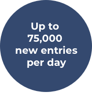 75,000 new entries